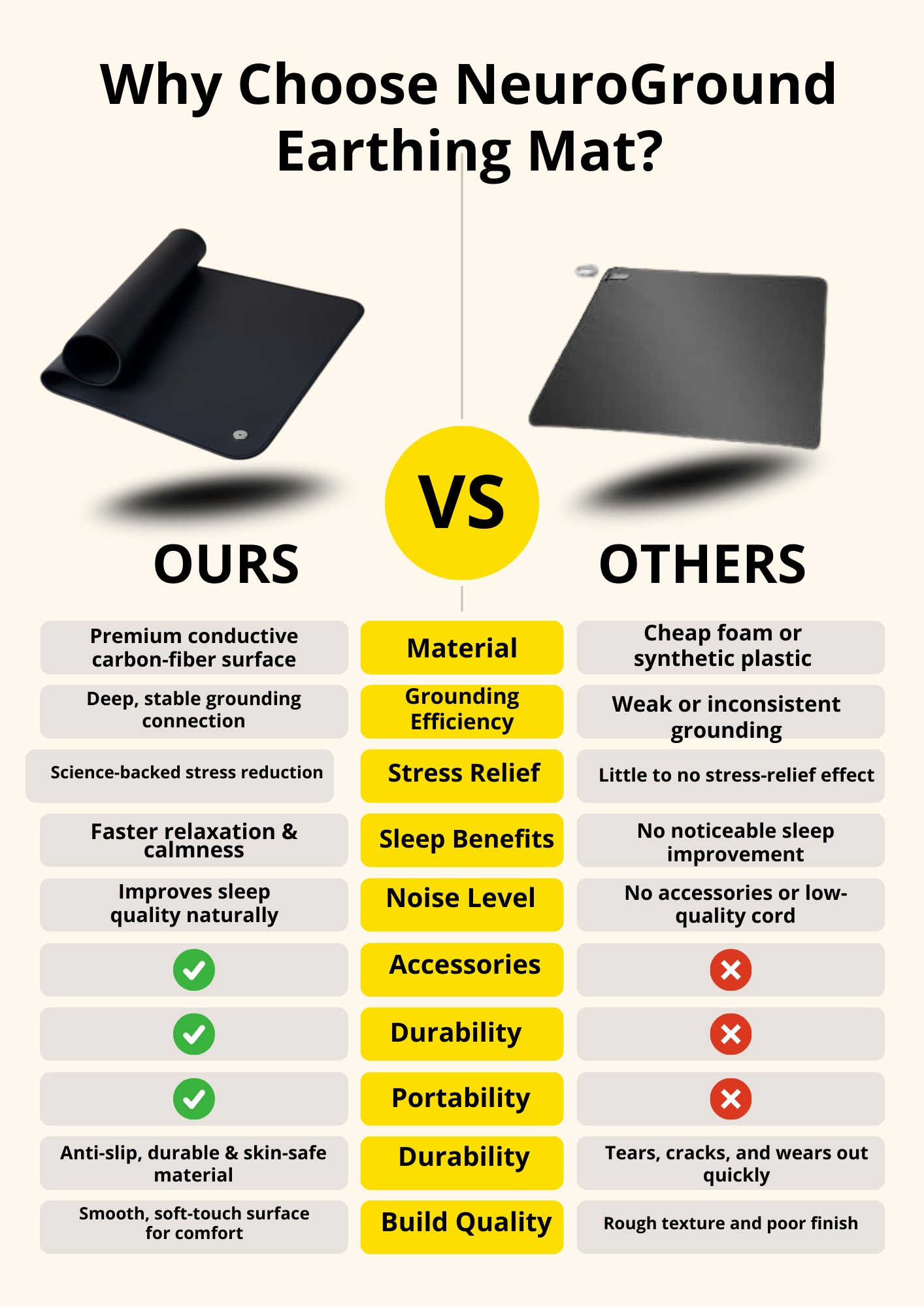 NeuroGround Earthing Mat – Science-Backed Stress Relief & Better Sleep