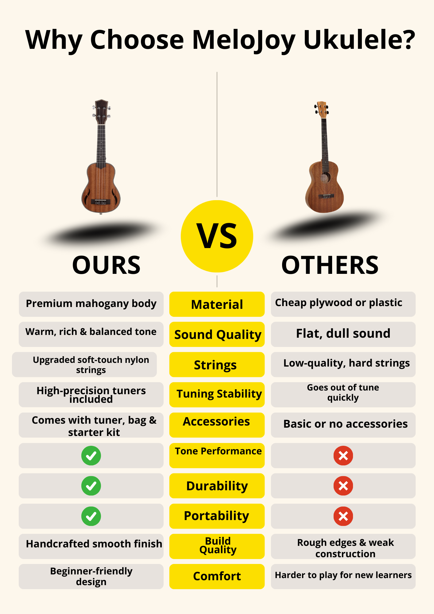 MeloJoy Ukulele – Mahogany Uke Set with Tuner & Bag