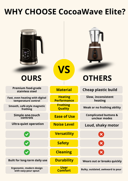 CocoaWave Elite Hot Chocolate Maker & Frother