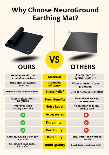 NeuroGround Earthing Mat – Science-Backed Stress Relief & Better Sleep