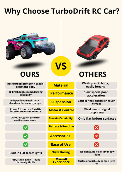 TurboDrift RC Car – High-Speed Off-Road Remote Control Racer