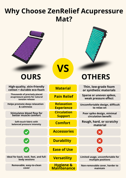 ZenRelief Pain Relief Acupressure Mat