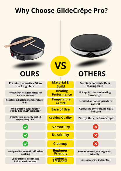 GlideCrêpe Pro Non-Stick Electric Crepe Maker